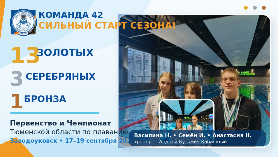 У команды 42 школы 13 золотых, 3 серебряных и одна бронза.